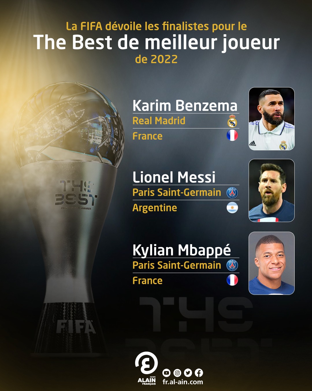 FIFA THE BEST AWARDS ANNONCE DE LA LISTE DES TROIS NOMINÉS POUR LE