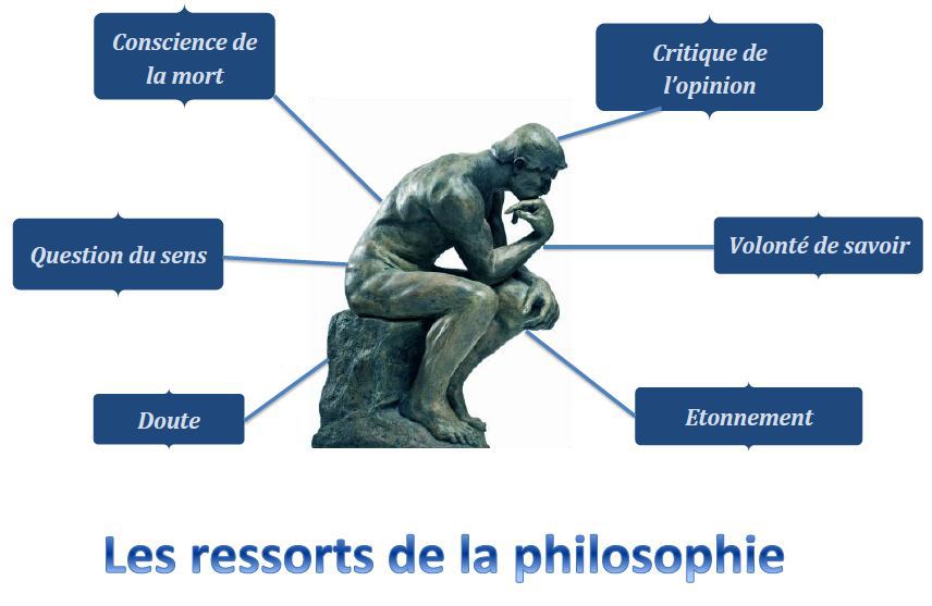 La Philosophie Presente Au Bac Hibapress