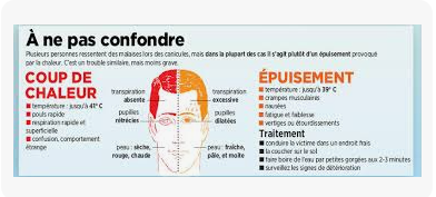 Chaleur extrême: Les symptômes d’un coup de chaleur