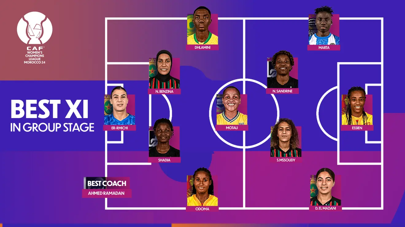 Voici le meilleur onze de la phase de groupes de la Ligue des Champions Féminine de la CAF Maroc 2024 dévoilé par le Groupe d’Étude Technique de la CAF. L’AS FAR en vedette