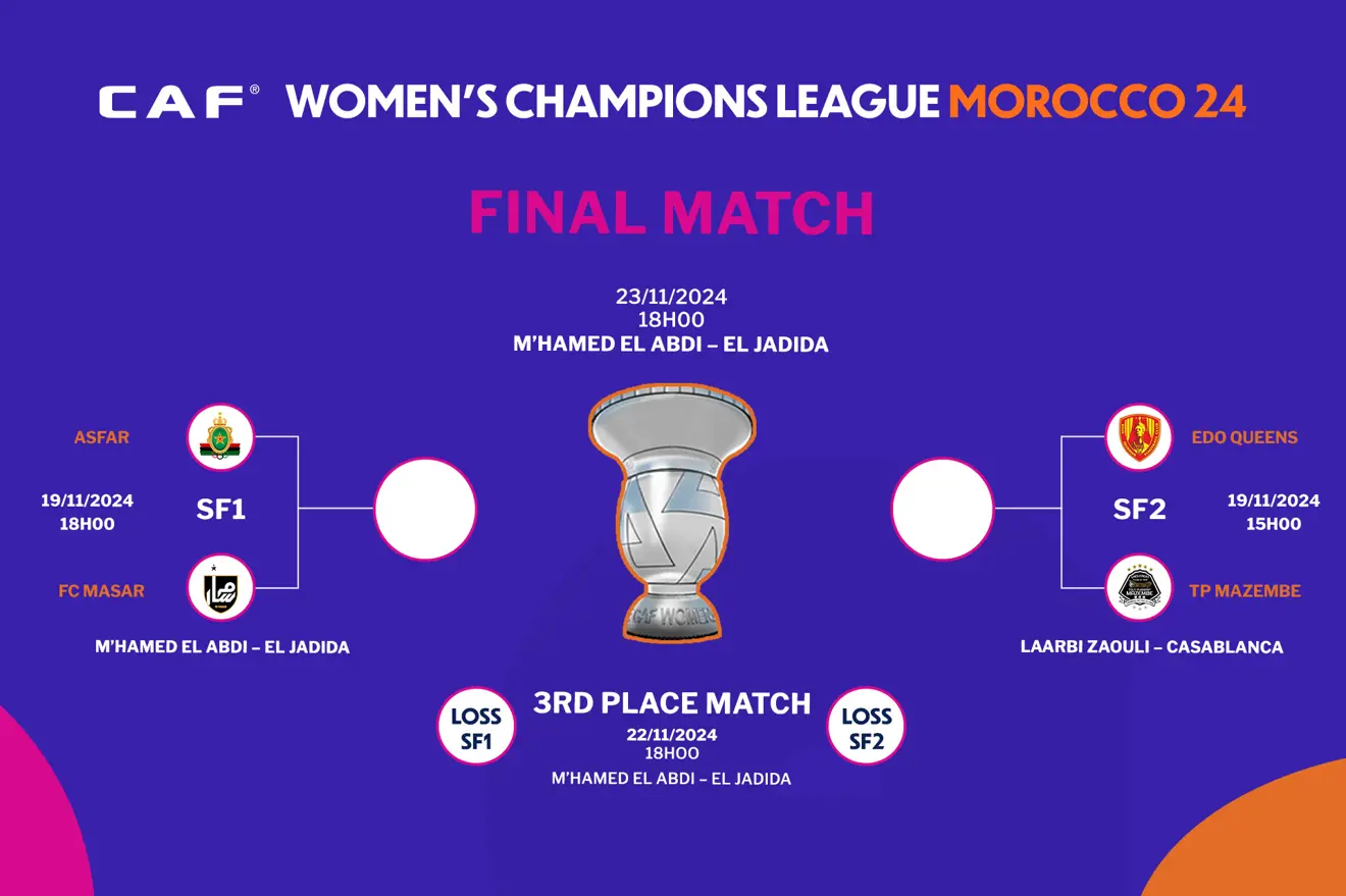 Aujourd’hui à 15H00 et 18H00: La route vers la finale est tracée pour la Ligue des Champions Féminine de la CAF Maroc 2024. programme