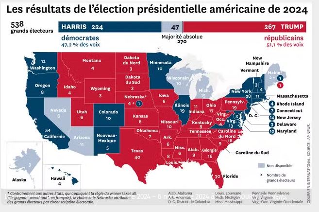 voici l’état « démocrate » qui a fait basculer la victoire finale en faveur du républicain donald trump. voir la carte finale des élections par états