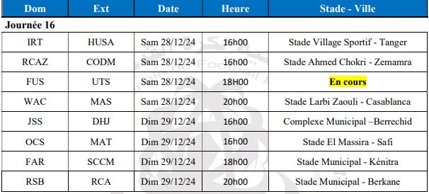 Ce samedi, le choc RSB-Raja de la 16ème journée de la botola pro 1. Programme