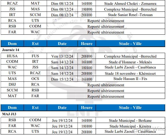 Botola Pro 1-Journée 13 incomplète. programme ou l’IRT reçoit pour la 1ère fois à Zyaten