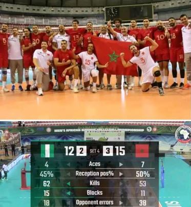 CAN-Volleyball: Le Maroc file aux 1/2 finales avec grand mérite et rêve du Mondial Pologne 2027